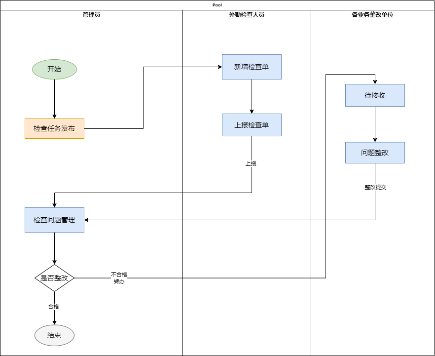 流程图-检查.drawio